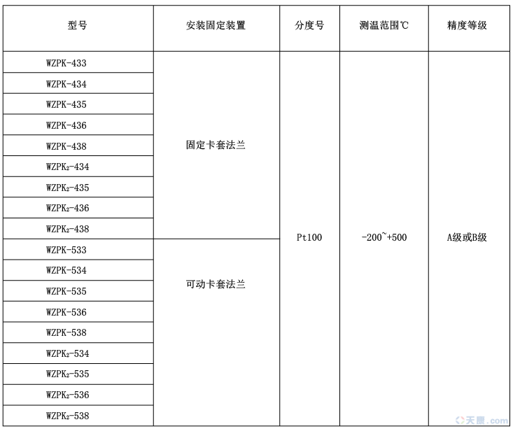 28圈防水式铠装热电阻