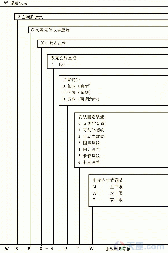 28圈电接点双金属温度计