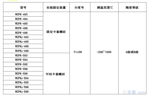 28圈导线式铠装热电阻