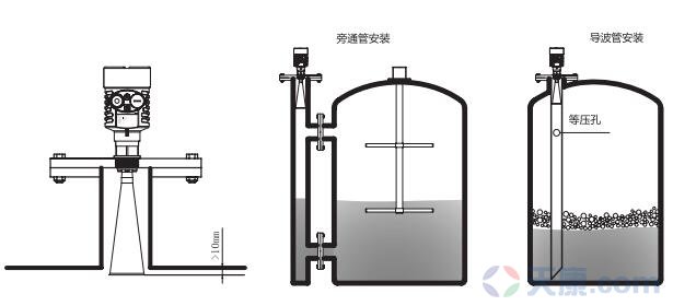 28圈喇叭口雷达物位计，SKD56物位计